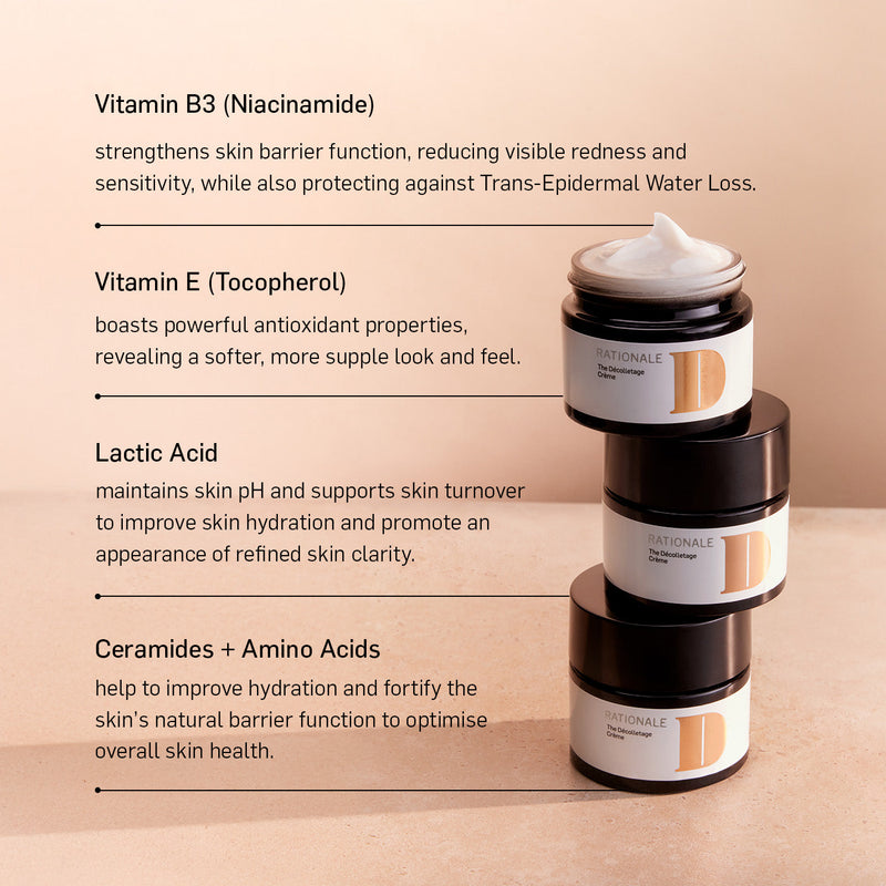 RATIONALE The Décolletage Crème infographic